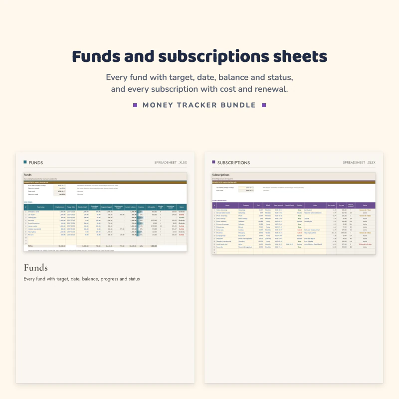 Funds spreadsheet sheet with target, date, balance and progress columns next to the subscriptions sheet with cost and renewal columns