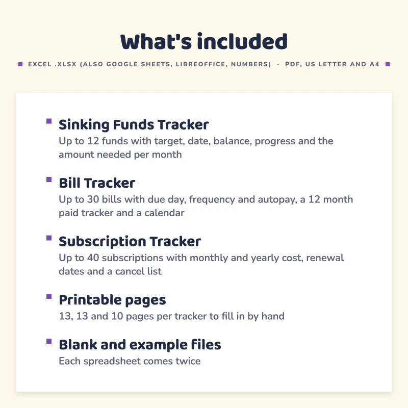 List of what is included in Money Tracker Bundle: Sinking Funds Tracker, Bill Tracker, Subscription Tracker, Printable pages, Blank and example files.