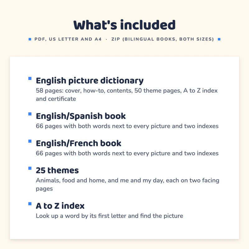 List of what is included in Picture Dictionary for Kids: English picture dictionary, English/Spanish book, English/French book, 25 themes, A to Z index.