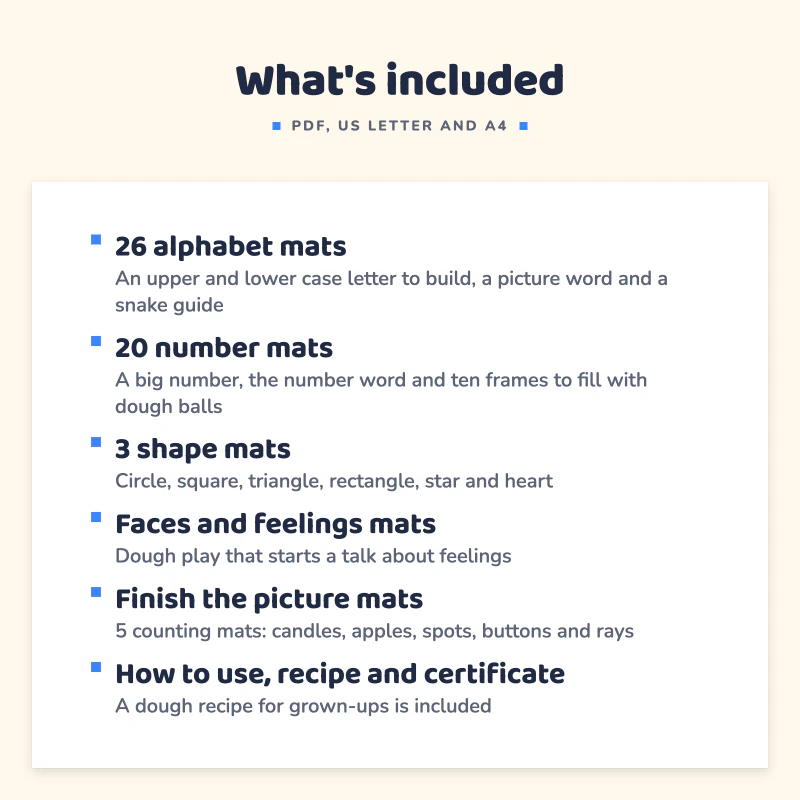 List of what is included in Playdough Mats Printable: 26 alphabet mats, 20 number mats, 3 shape mats, Faces and feelings mats, Finish the picture mats, How to use, recipe and certificate.