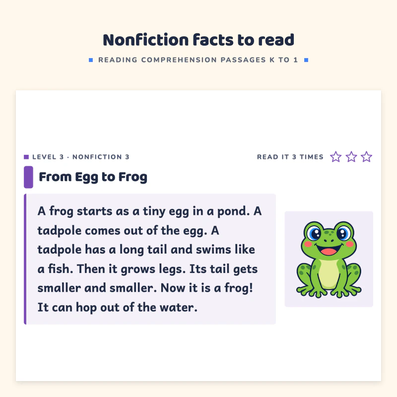 Top of the From Egg to Frog nonfiction passage with a frog picture, then questions about what a tadpole looks like