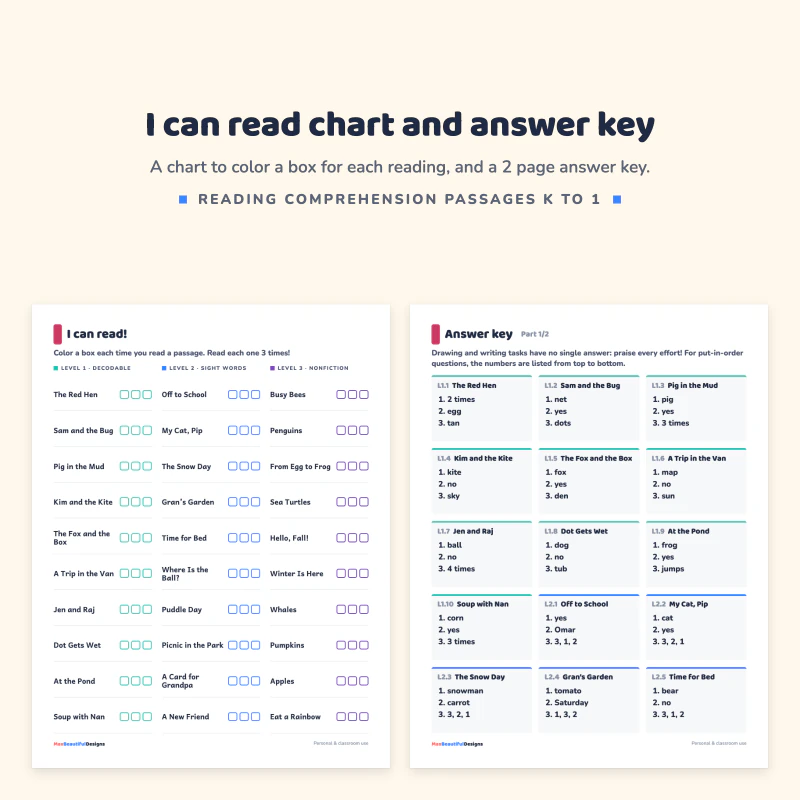 An I can read chart listing all passages with three boxes each next to the answer key page for the level 1 and level 2 stories