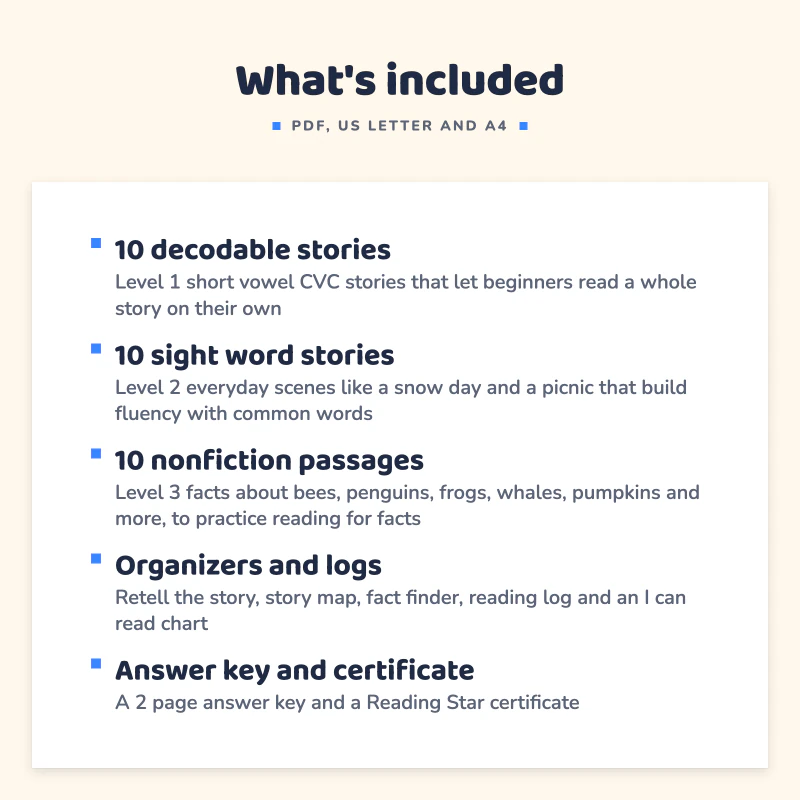 List of what is included in Reading Comprehension Passages K to 1: 10 decodable stories, 10 sight word stories, 10 nonfiction passages, Organizers and logs, Answer key and certificate.