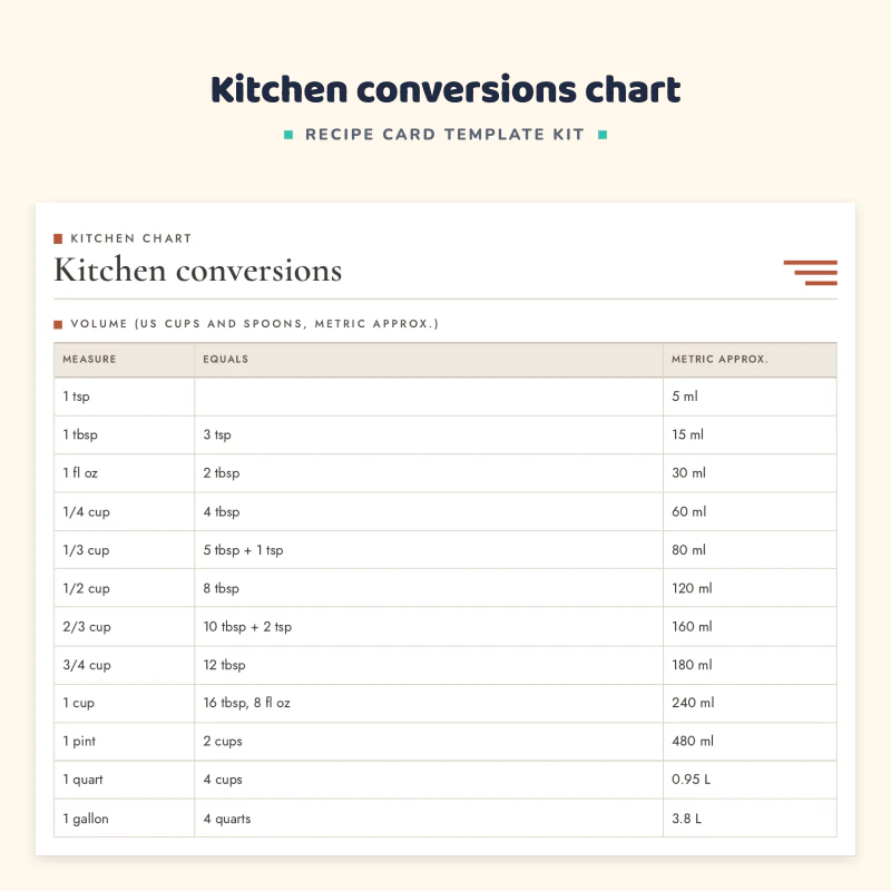 Top of the kitchen conversions page: volume conversions from teaspoons and tablespoons to cups, pints and quarts with metric amounts