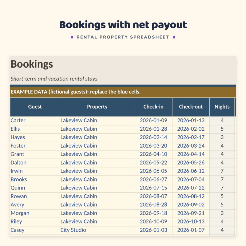 Bookings sheet up close: guest, property, check-in and check-out, nights, nightly rate, fees, booking total, platform fee and net payout