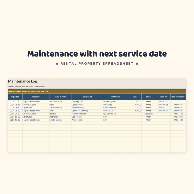Maintenance log up close: reported date, property, item, issue, contractor, cost, status and next service due