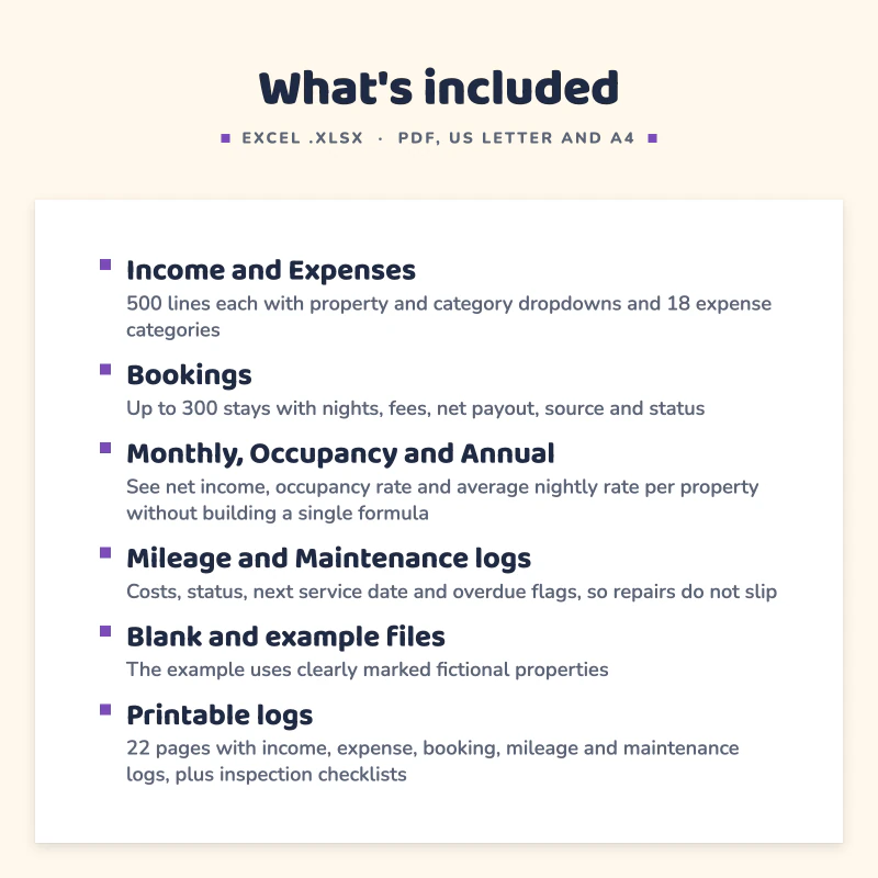 List of what is included in Rental Property Spreadsheet: Income and Expenses, Bookings, Monthly, Occupancy and Annual, Mileage and Maintenance logs, Blank and example files, Printable logs.