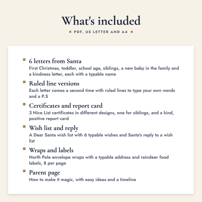 List of what is included in Letter from Santa Fillable Kit: 6 letters from Santa, Ruled line versions, Certificates and report card, Wish list and reply, Wraps and labels, Parent page.