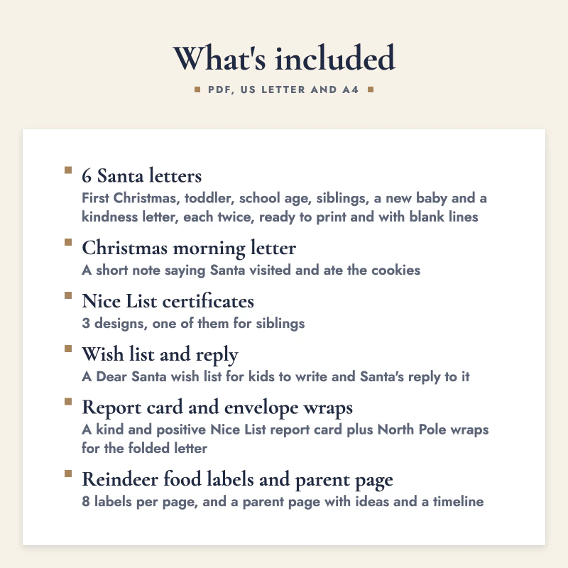 List of what is included in Letter from Santa Kit: 6 Santa letters, Christmas morning letter, Nice List certificates, Wish list and reply, Report card and envelope wraps, Reindeer food labels and parent page.