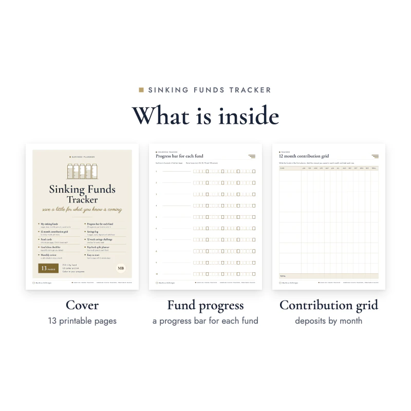 Three pages of the Sinking Funds Tracker: cover, fund progress, contribution grid