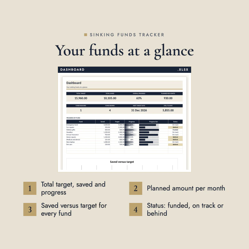 Sinking funds dashboard sheet