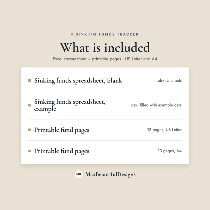 What is included in the Sinking Funds Tracker