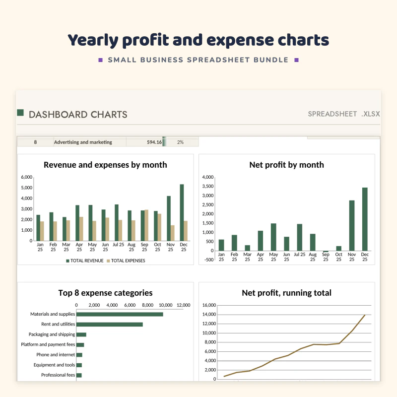 Dashboard charts of the bookkeeping spreadsheet: revenue and expenses by month, net profit by month, top 8 expense categories and running net profit