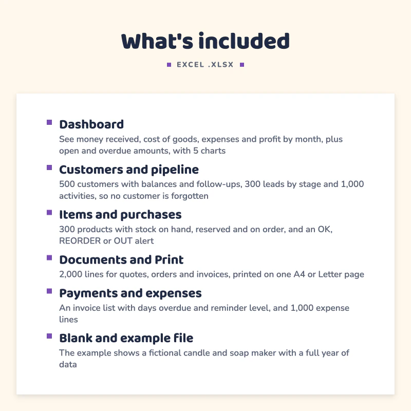 List of what is included in Small Business Spreadsheet: Dashboard, Customers and pipeline, Items and purchases, Documents and Print, Payments and expenses, Blank and example file.