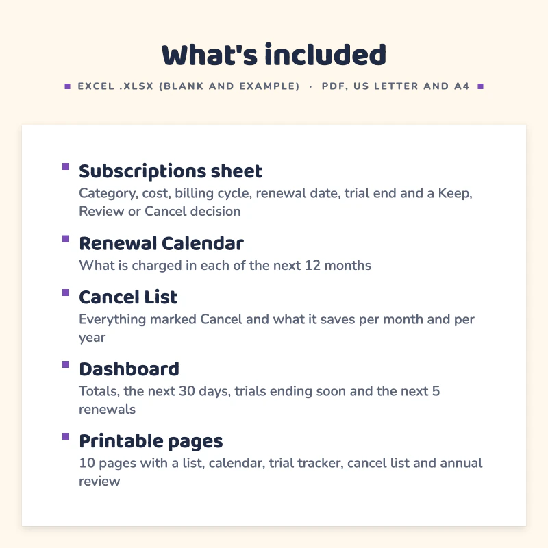List of what is included in Subscription Tracker Spreadsheet: Subscriptions sheet, Renewal Calendar, Cancel List, Dashboard, Printable pages.
