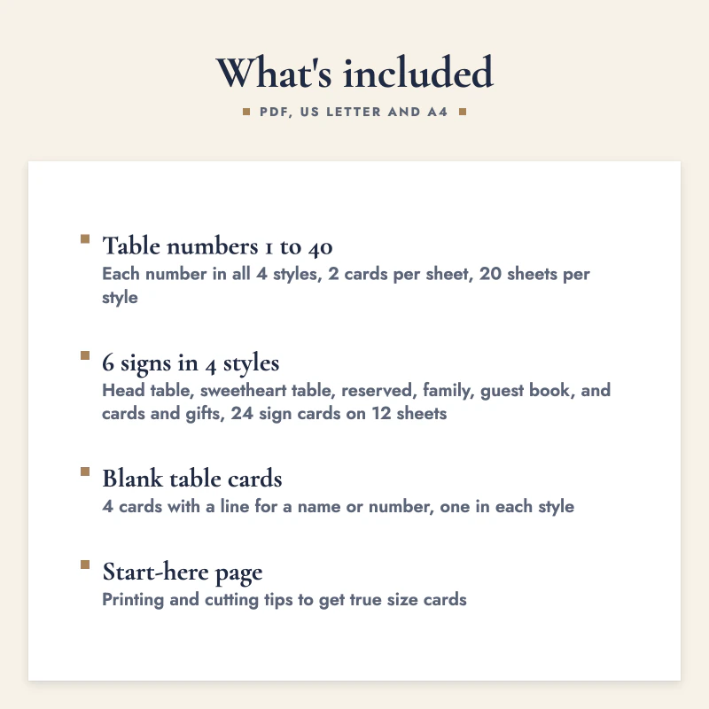List of what is included in Wedding Table Number Cards: Table numbers 1 to 40, 6 signs in 4 styles, Blank table cards, Start-here page.