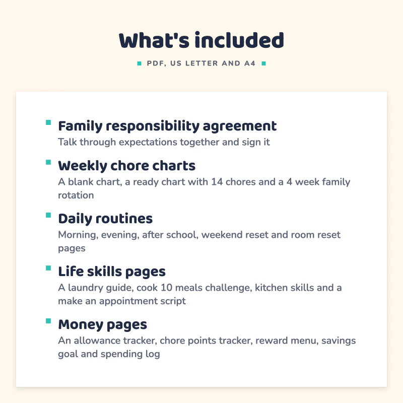 List of what is included in Teen Chore Chart and Planner: Family responsibility agreement, Weekly chore charts, Daily routines, Life skills pages, Money pages.