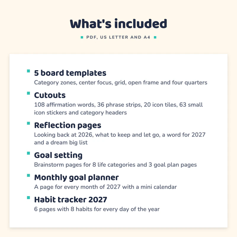 List of what is included in 2027 Vision Board Kit: 5 board templates, Cutouts, Reflection pages, Goal setting, Monthly goal planner, Habit tracker 2027.