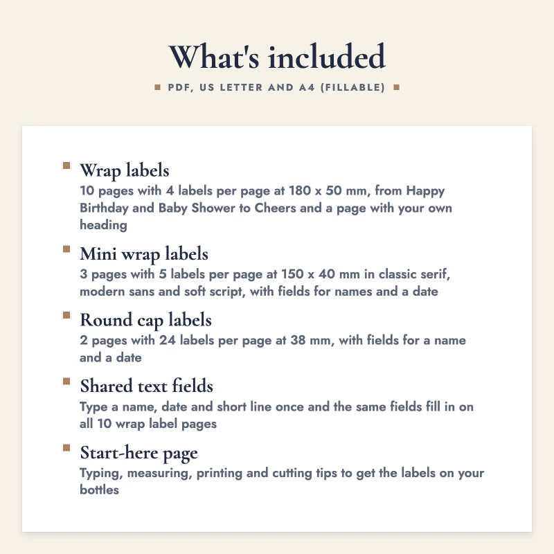 List of what is included in Fillable Water Bottle Label Template: Wrap labels, Mini wrap labels, Round cap labels, Shared text fields, Start-here page.