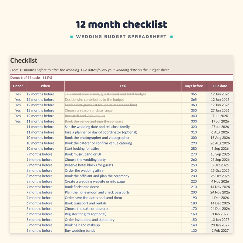 Checklist sheet up close: tasks from 12 months before with due date, days to go and status such as Done, Overdue and Later