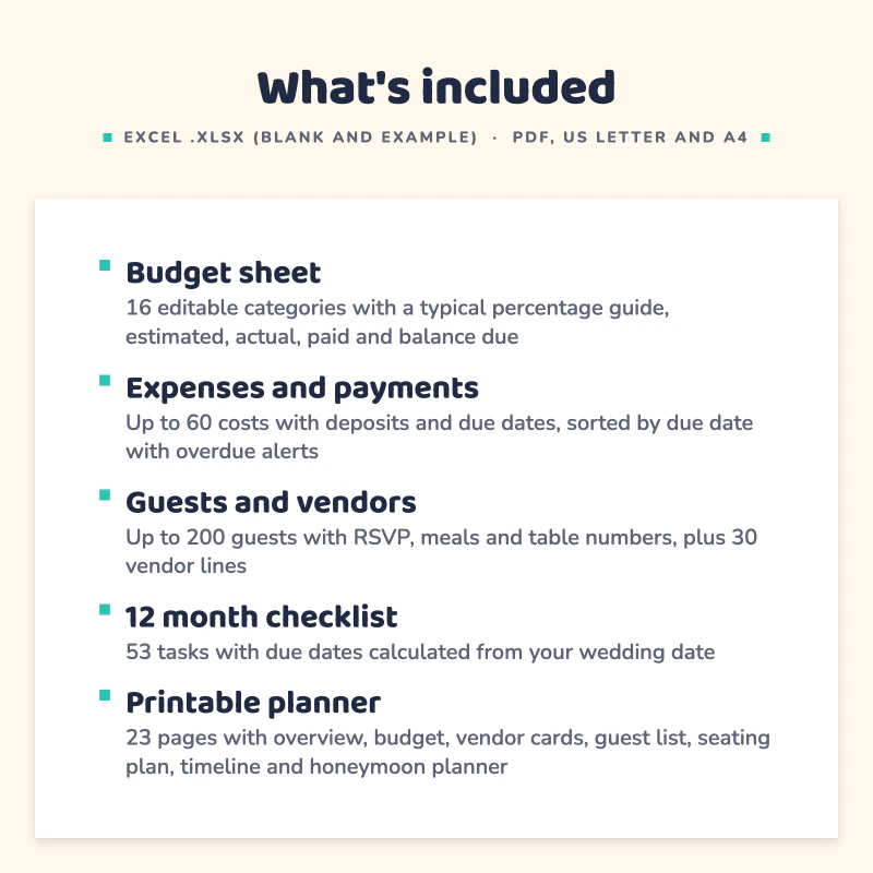 List of what is included in Wedding Budget Spreadsheet: Budget sheet, Expenses and payments, Guests and vendors, 12 month checklist, Printable planner.