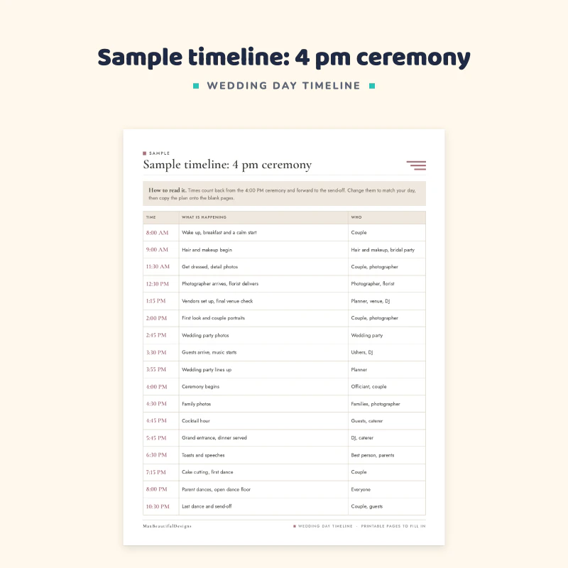 Sample timeline page: a how to read box and rows from 8 am with events such as hair and makeup begin, first look and ceremony begins, with who is involved