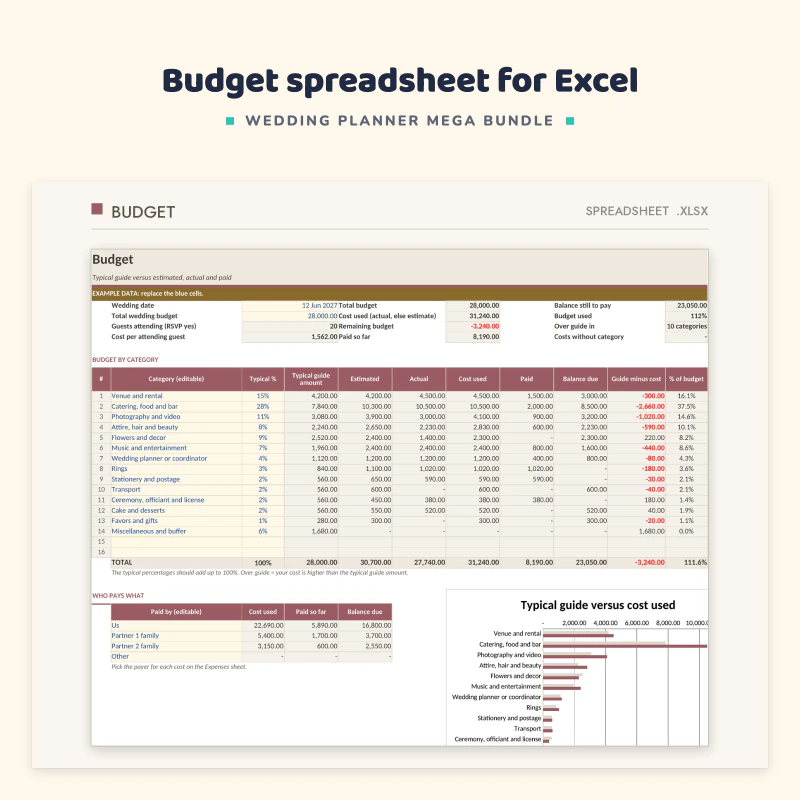 Budget sheet of the wedding budget spreadsheet: categories with typical share, estimated, actual and paid amounts and a chart of typical guide versus cost
