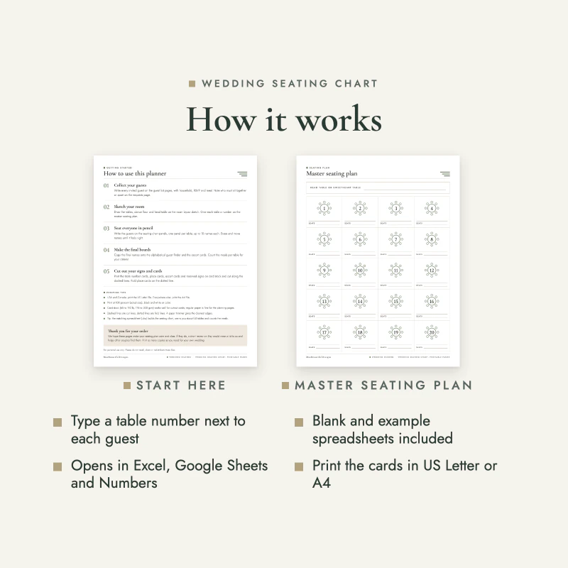 How it works: the start here page and the master seating plan, with steps to type table numbers and print