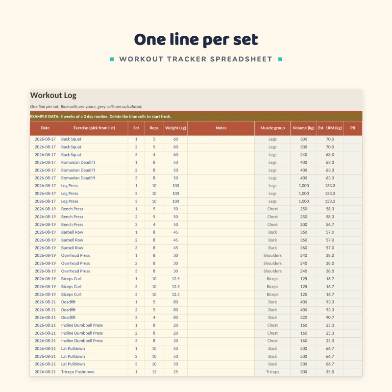 Workout log sheet up close: date, exercise, muscle group, sets, reps and weight columns with estimated one rep max filled in from clearly marked example data