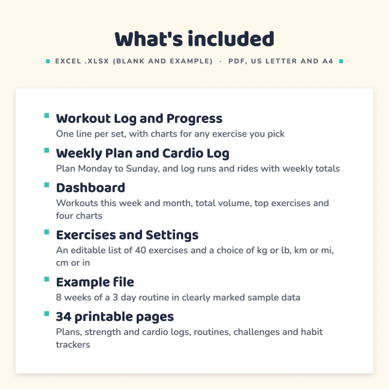 List of what is included in Workout Tracker Spreadsheet: Workout Log and Progress, Weekly Plan and Cardio Log, Dashboard, Exercises and Settings, Example file, 34 printable pages.