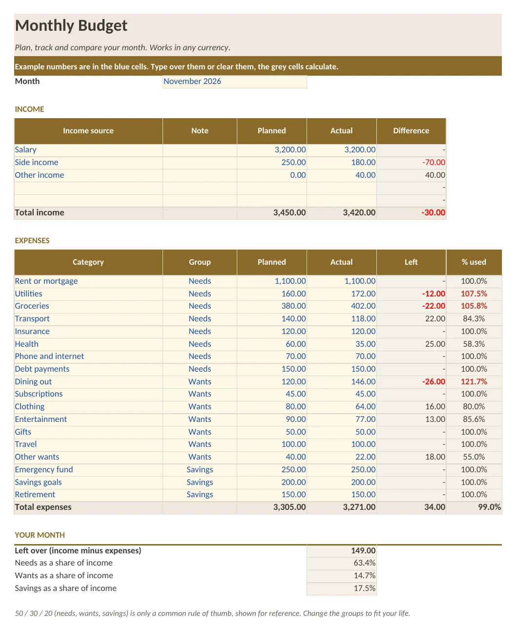 Screenshot of the Monthly Budget Spreadsheet workbook, first sheet