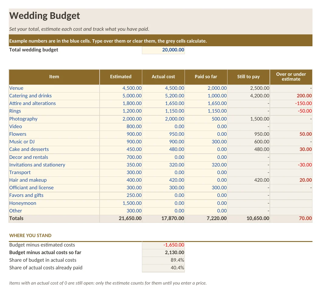 Screenshot of the Wedding Budget Spreadsheet workbook, first sheet
